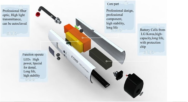 DB686HONOR LED Curing lights